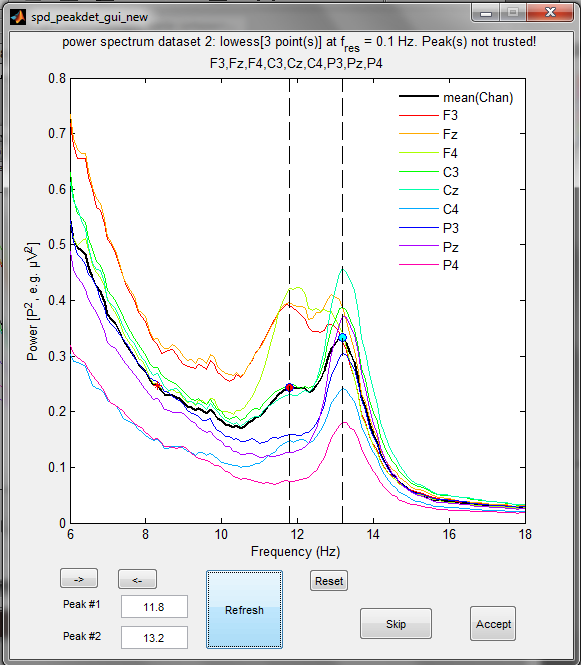 freqpeak_close_peaks